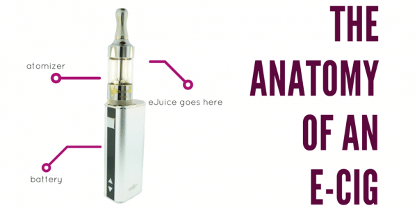 The Anatomy of an E Cigarette Best Vape Shop Gourmet E Liquids